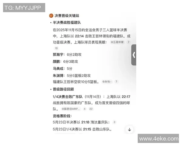 上海篮球队在城市联赛中的技术表现分析与评价 上海篮球队在城市联赛中的技术表现分析与评价