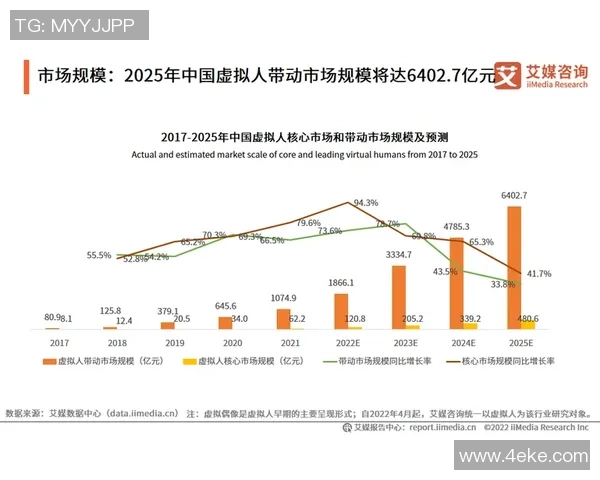 探索全球足球装备市场的趋势与机遇助力中国足球发展